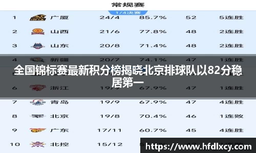 全国锦标赛最新积分榜揭晓北京排球队以82分稳居第一